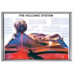 RRC-07 THE VOLCANIC SYSTEM