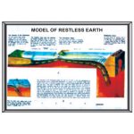 RRC-09 MODEL OF RESTLESS EARTH